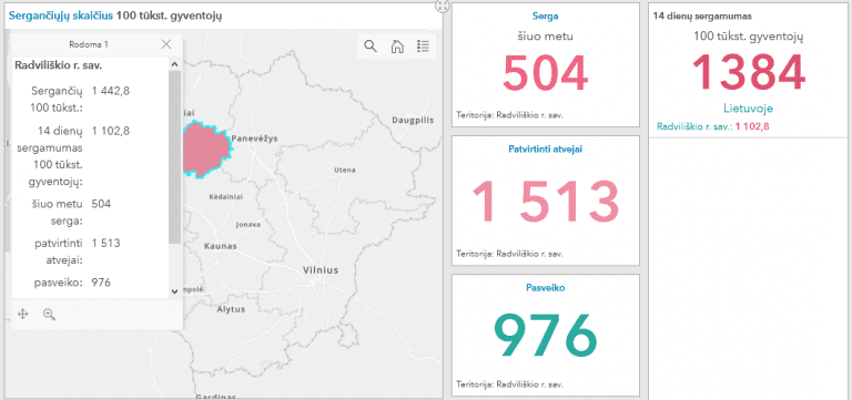 Radviliškio rajone - vėl daugiau nei pusę tūkstančio sergančiųjų COVID-19