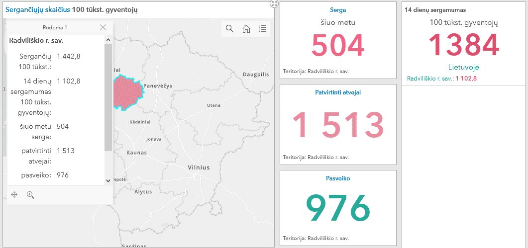 Radviliškio rajone - vėl daugiau nei pusę tūkstančio sergančiųjų COVID-19