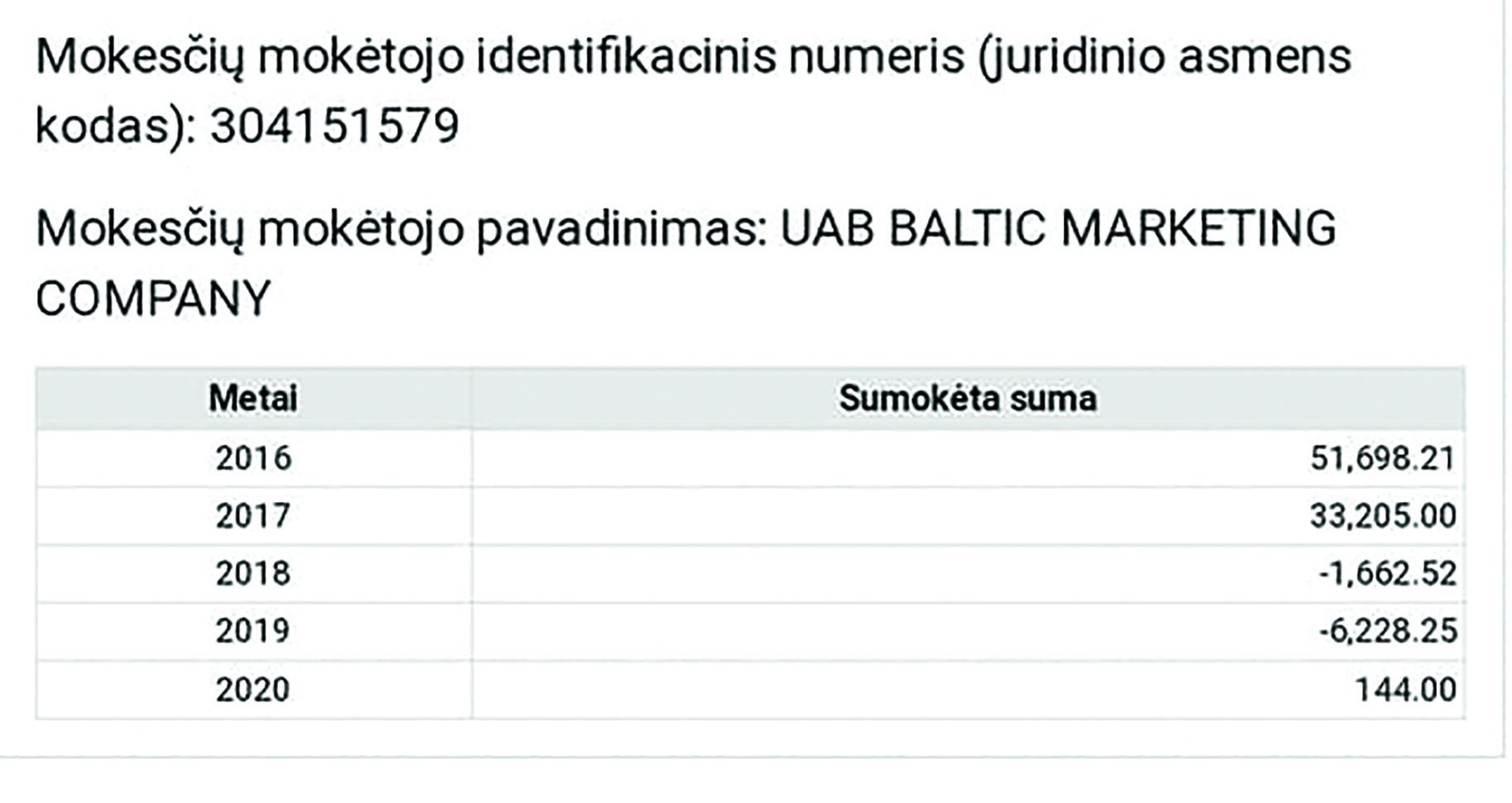 Stambiausi rajono biudžeto mokėtojai. Koks kandidatų į merus turimų įmonių indėlis?
