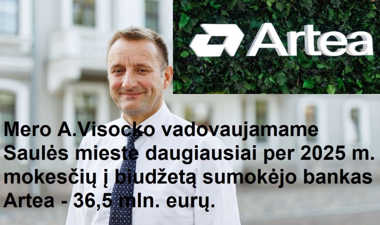 Šiaulių mieste daugiausiai mokesčių sumoka ARTEA bankas